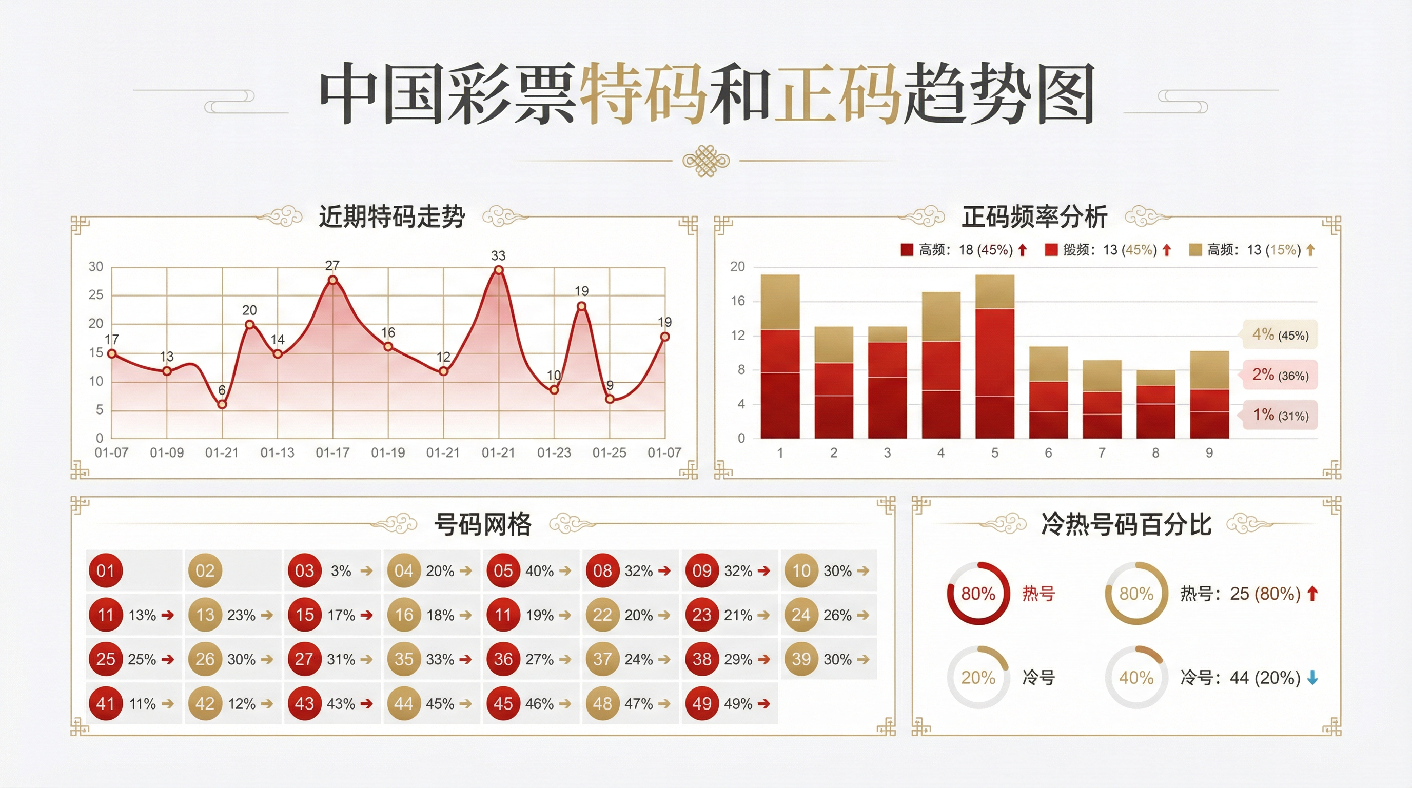 生肖和号码走势分析